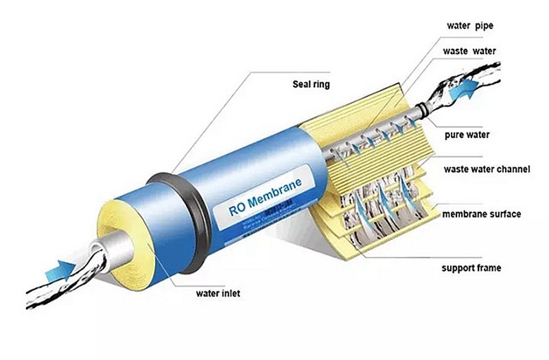 RO Membrane for home use RO Membrane for home use